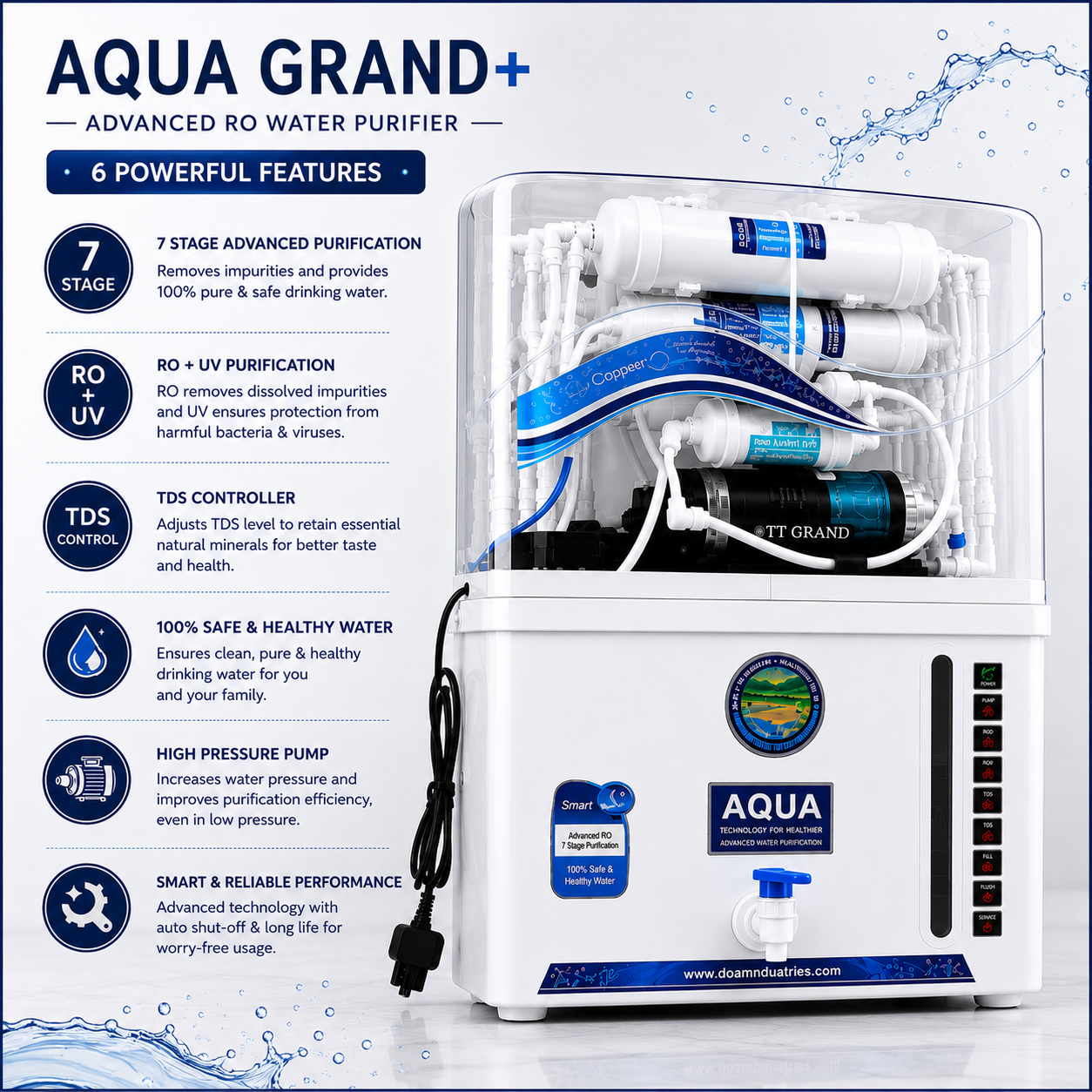AQUA GRAND+® ADVANCED DOMESTIC RO WATER PURIFIER (transparant)